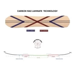 NEVER SUMMER HARPOON 156 TAVOLA SNOWBOARD -Negozio Di Pattini m s harpoon profile carbon